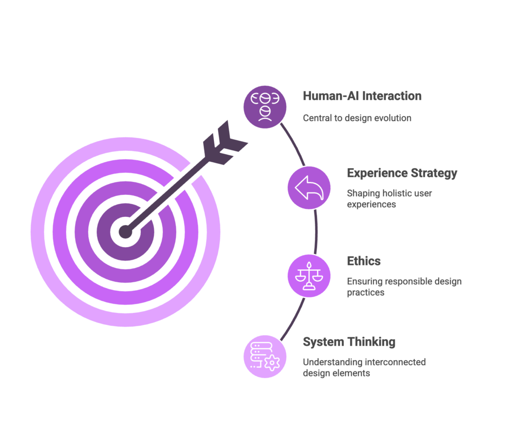 The Future OF UI and UX Design in Age of AI - chandrajithkm