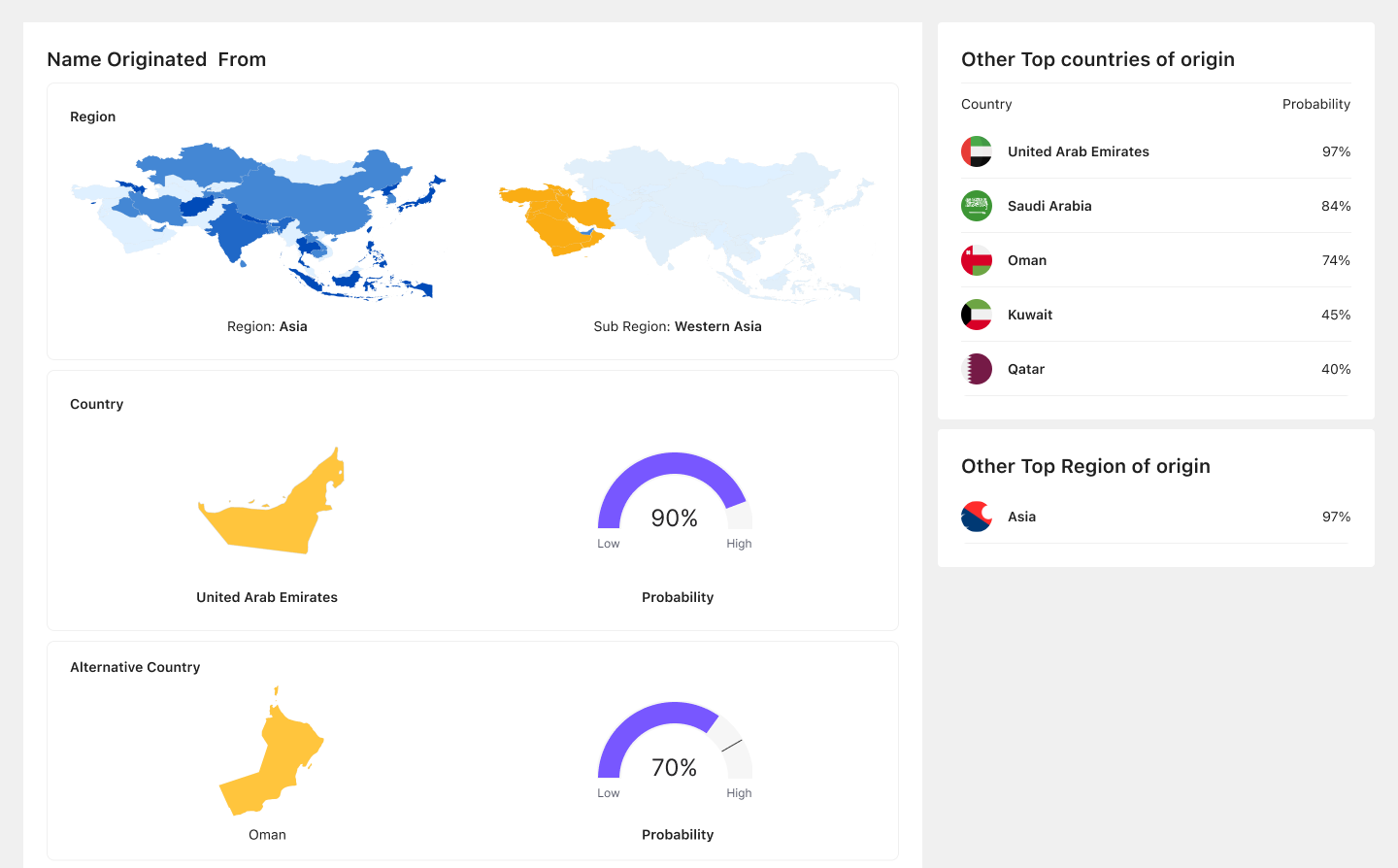 Detail view of a predicted name origin with ranked countries and regions, sample data