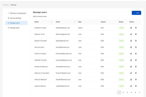 Users and roles management screen