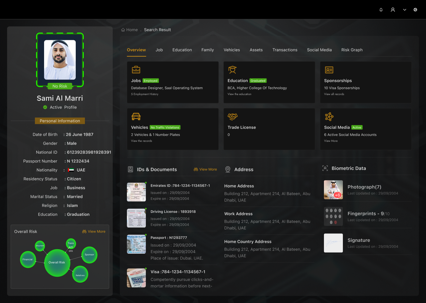 Profile overview with summary cards for each record source