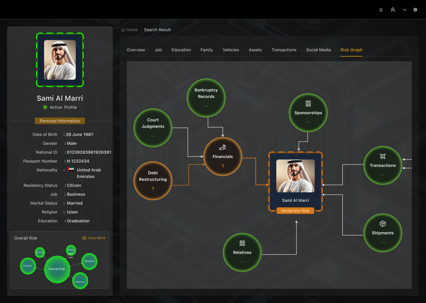 Profile screen with a connected risk map around the subject