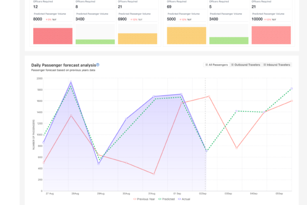 Passenger forecast dashboard with in-context help tooltips