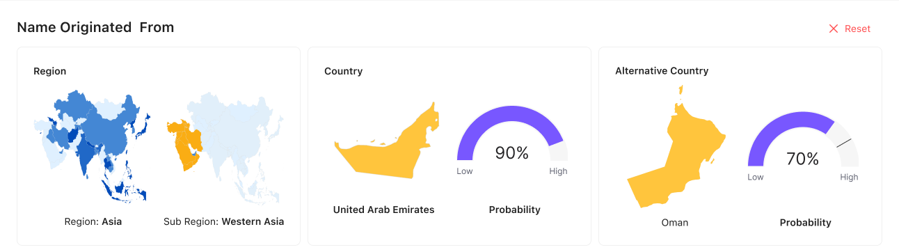 Origin summary cards for region, country and alternative country with probability gauges